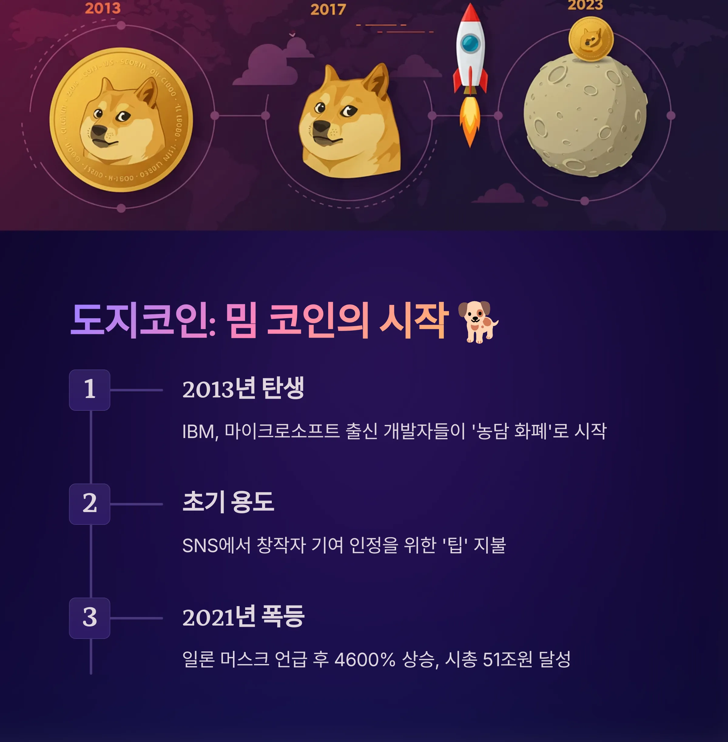 밈 코인의 세계