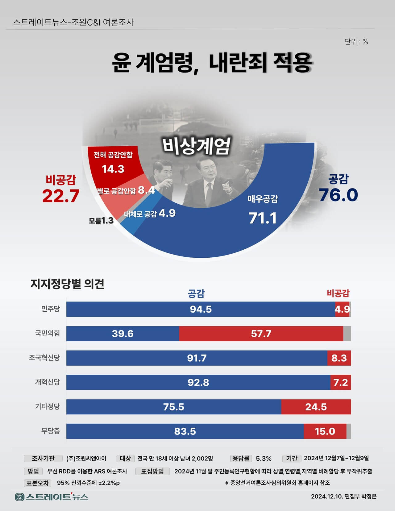 내란 행위자 처벌 특별법 제정 범국민 서명운동 참여하기