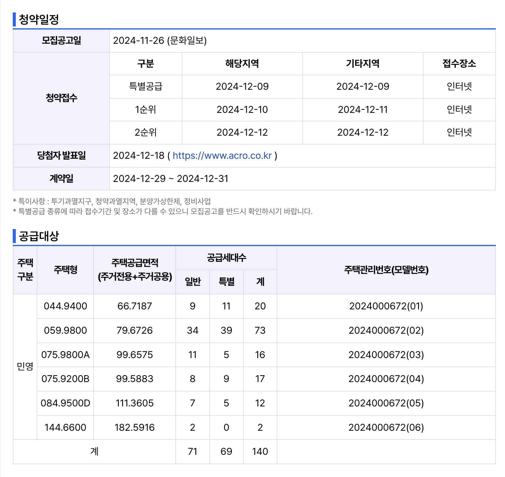 아크로 리츠카운티