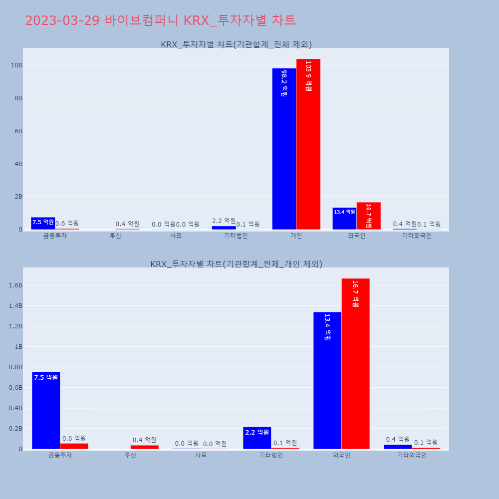 바이브컴퍼니_KRX_투자자별_차트