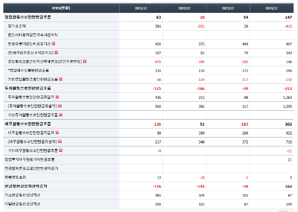 디오 현금흐름표 이미지