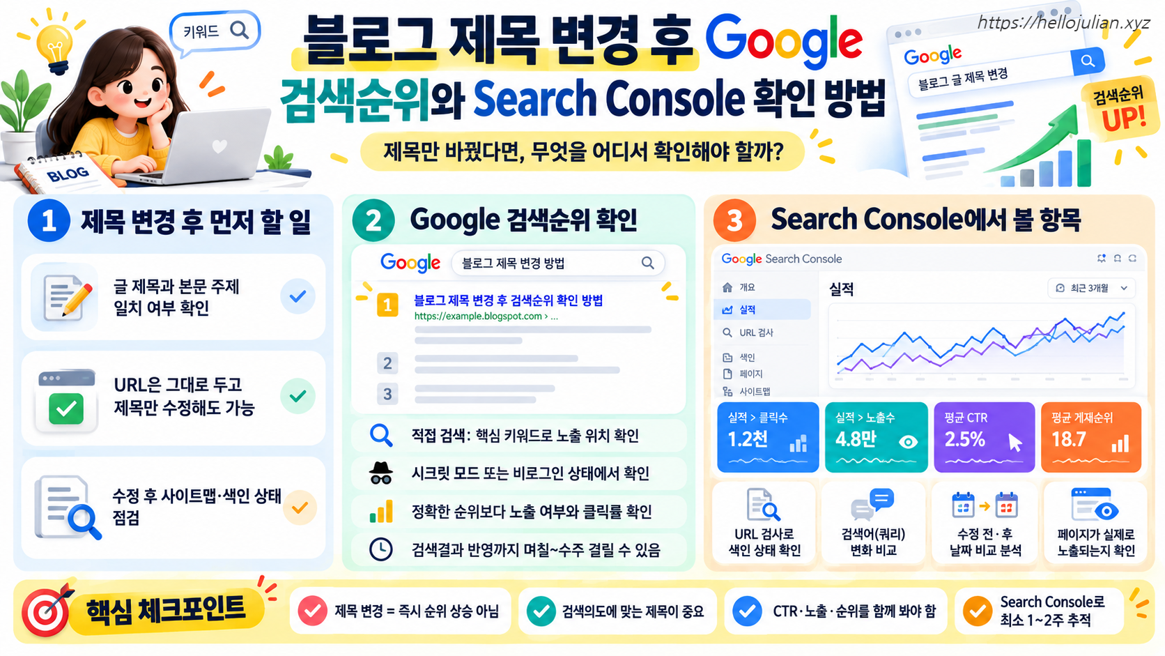 블로그 제목 변경 후 Google 검색순위와 Search Console 확인 방법을 한눈에 볼 수 있는 이미지