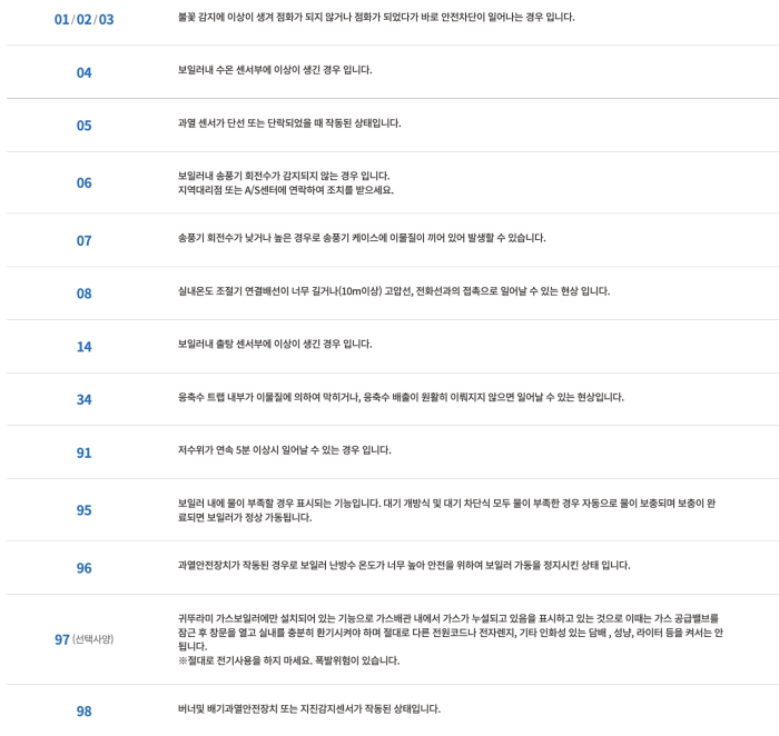 귀뚜라미 보일러 에러코드