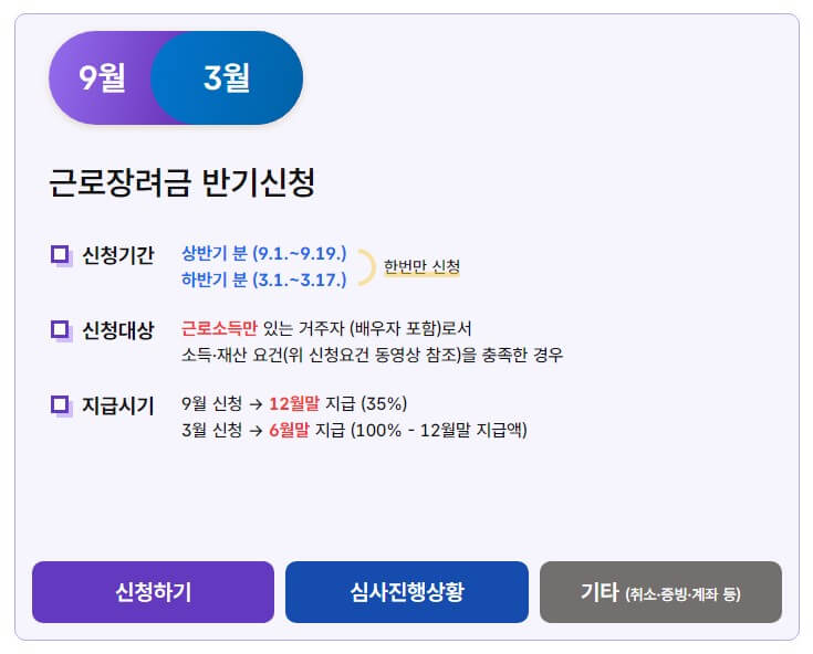 2024년 하반기 근로장려금 vs. 2025년 정기 신청