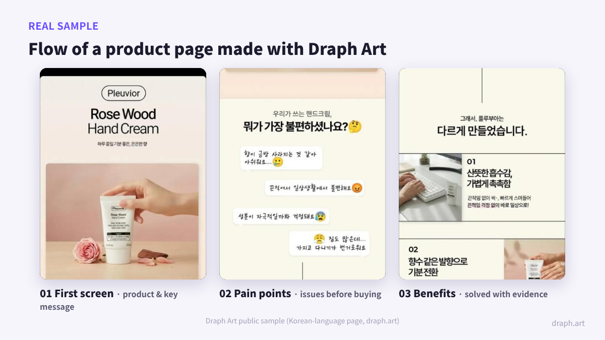 Hookable reviews product detail page guide: flow example of a product page made with Draph Art: first screen, pain points, benefits