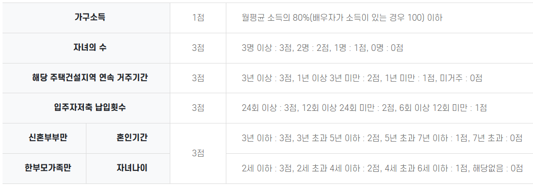 공공분양 일반형 - 신혼부부 특별공급