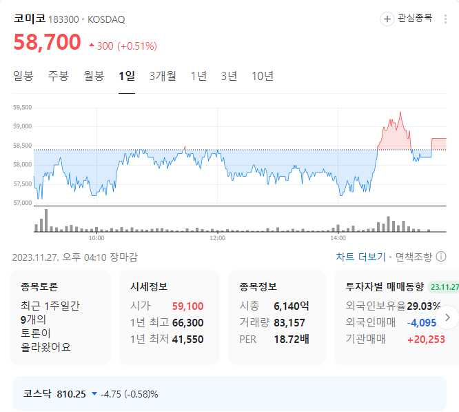 코미코 주가