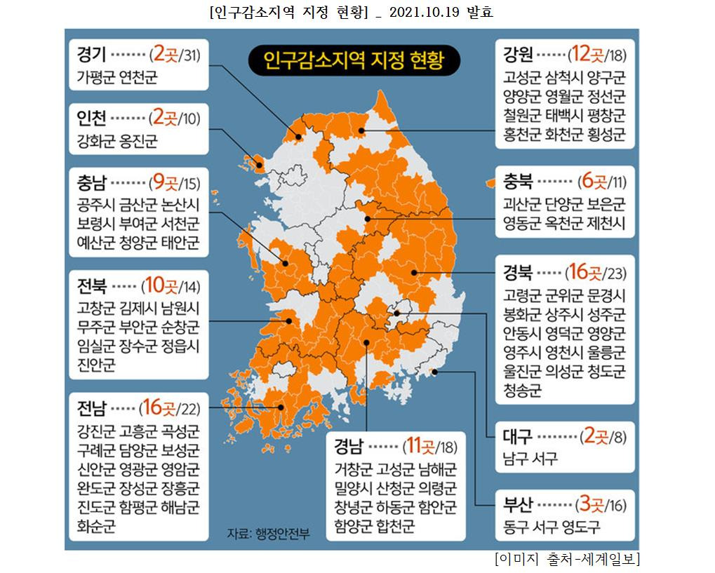 [2026 인구감소지역 지정 기준과 세금 혜택 총정리] ❘ 고용&middot;주택&middot;투자 혜택 한눈에
