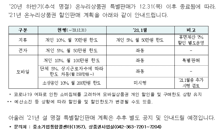 과거 명절 온누리상품권 할인 공지 예시