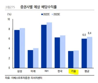 키움 증권 배당금 확인방법과 지급일 알아보기로 안내_15