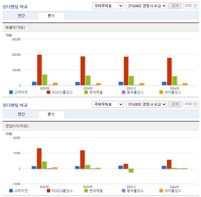 고려아연_업종분석