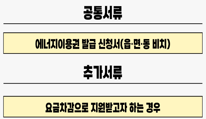 에너지바우처