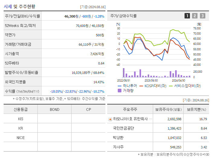 하나투어_기업개요