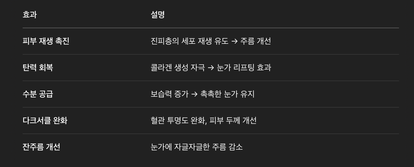 리쥬란 아이의 효과