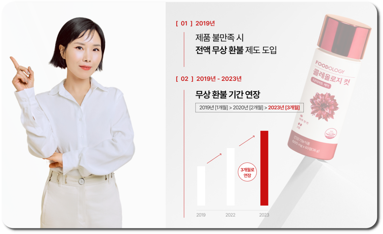 푸드올로지(Foodology)