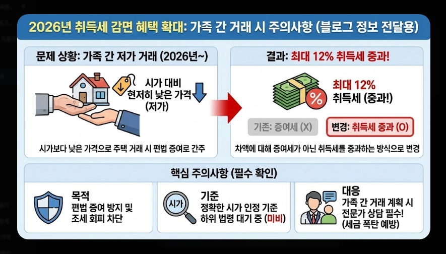 2026년 부동산 세법 개정안 [양도세 종부세 변화] 다주택자 필수 체크리스트 및 절세 가이드