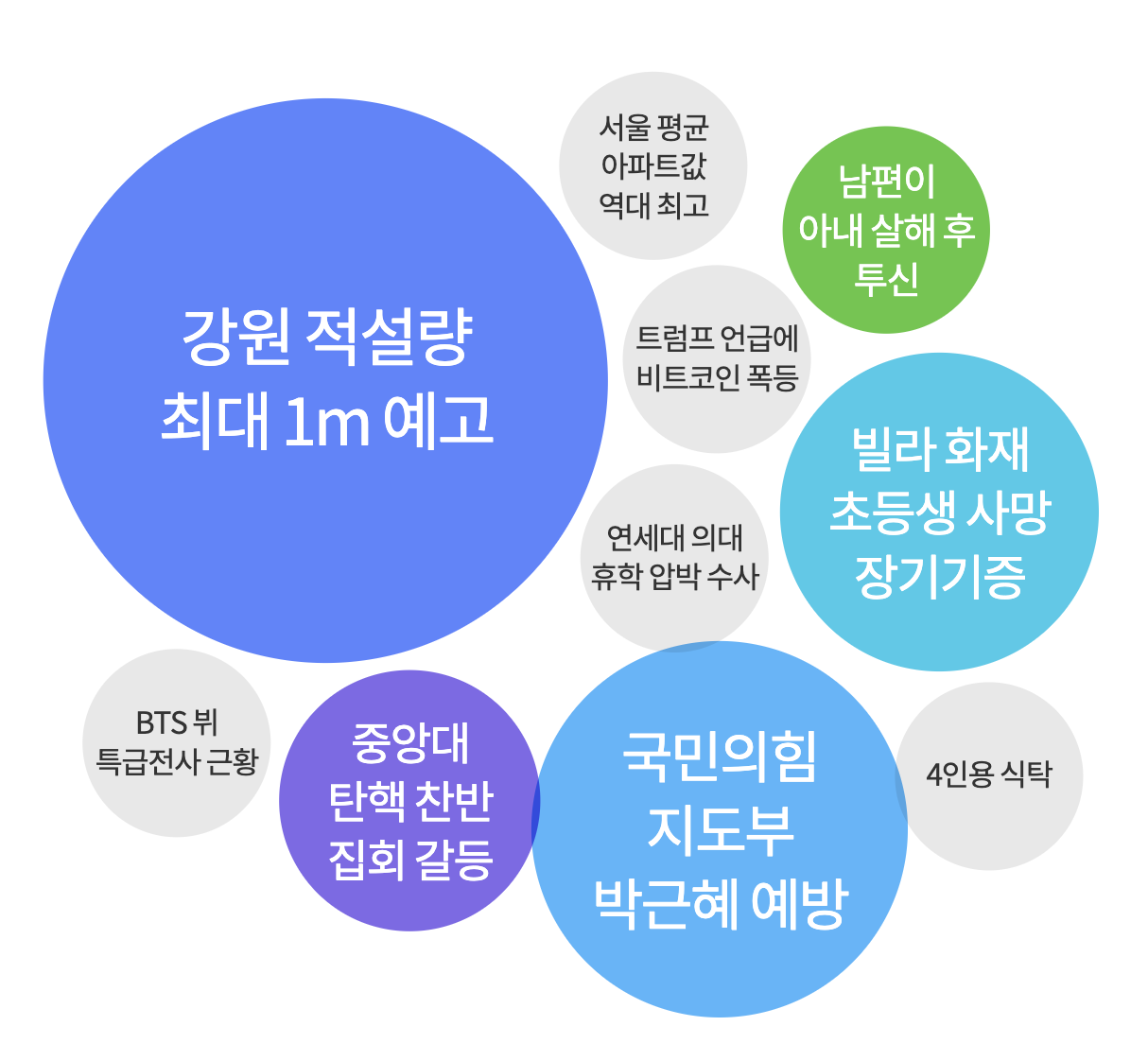 2025년 3월 4일 아침 가장 많이 검색된 키워드