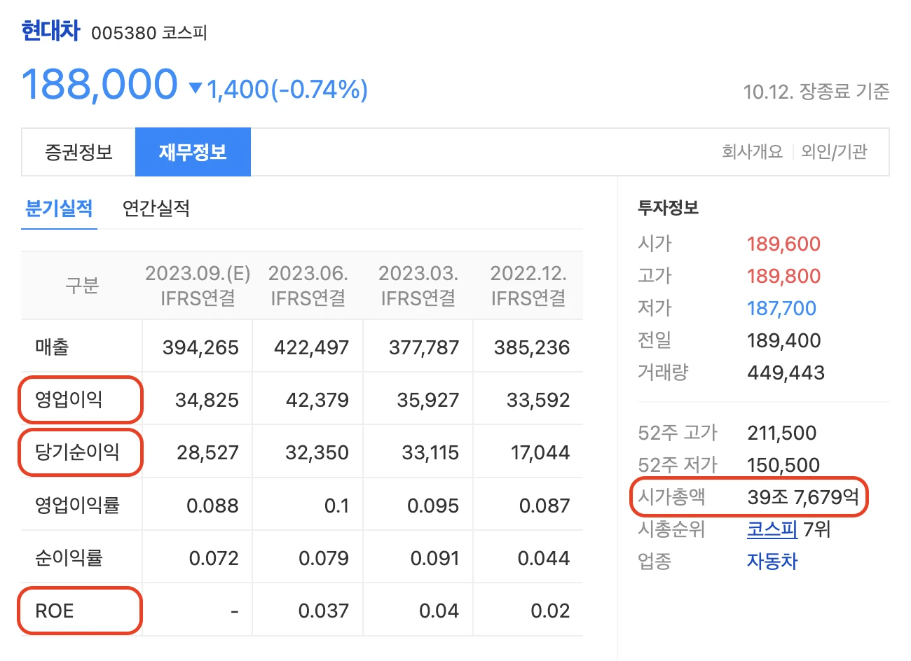 재무제표 중요 지표