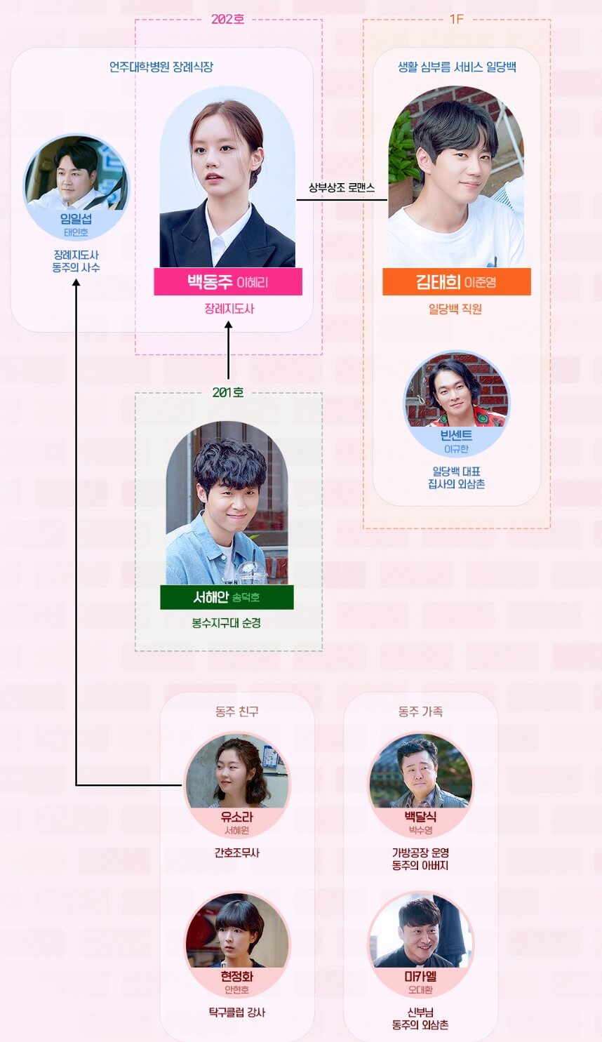 일당백 집사 등장인물도