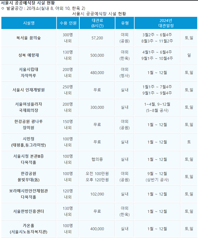 공공예식장현황