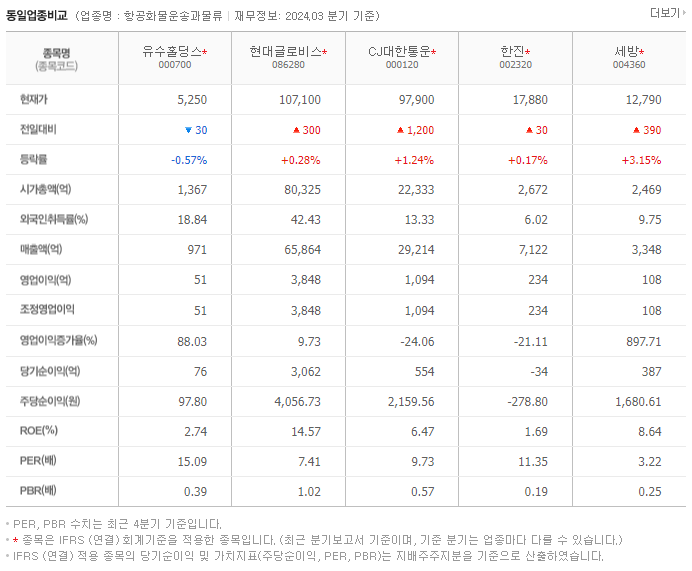 유수홀딩스_동종업비교자료