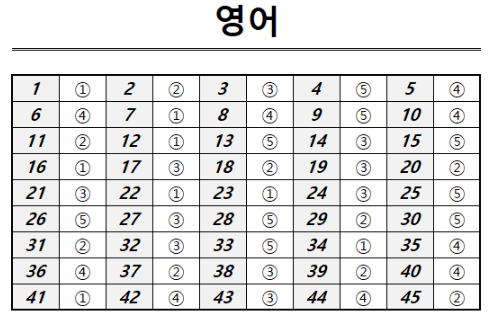 2025년9월모평영어정답