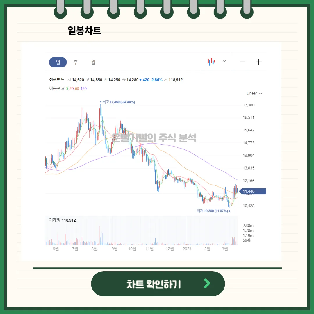 성광벤드 차트