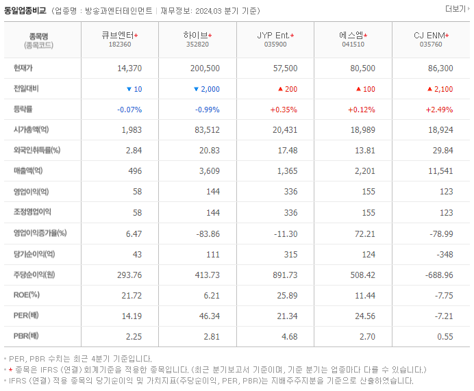 큐브엔터_동종업비교자료