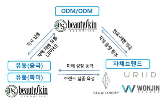 7월공모주청약