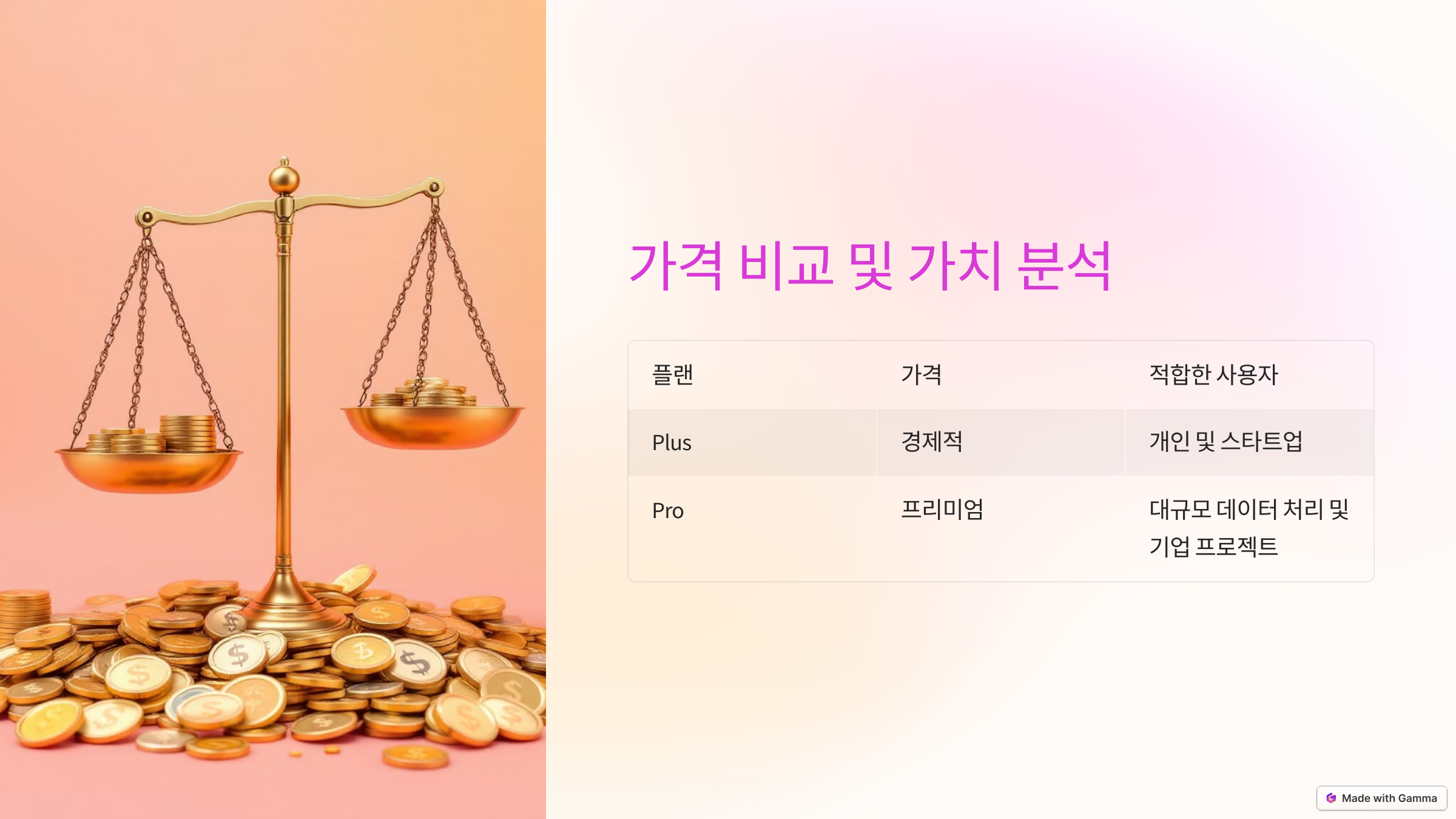 가격 비교 및 가치 분석