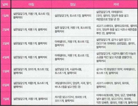 덴마크 다이어트 식단