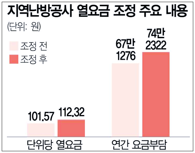 인상세부내용