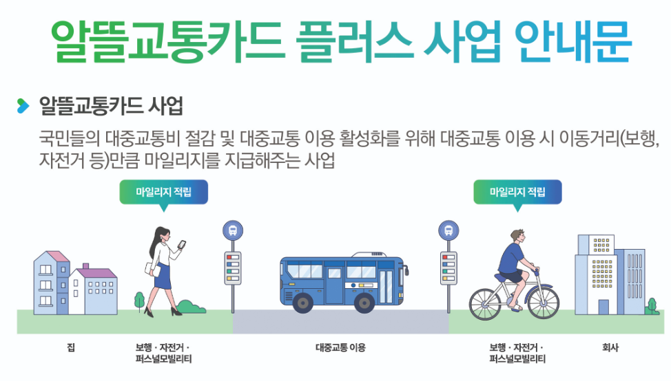 알뜰교통카드 플러스 사업 안내문