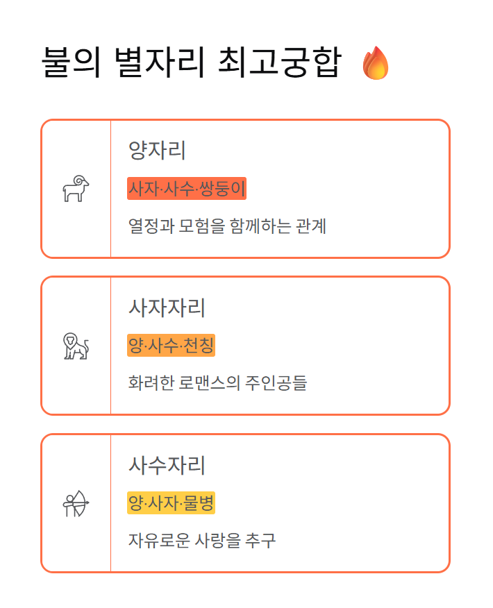별자리 연애궁합 총정리, 12별자리 최고·최악 궁합까지!
