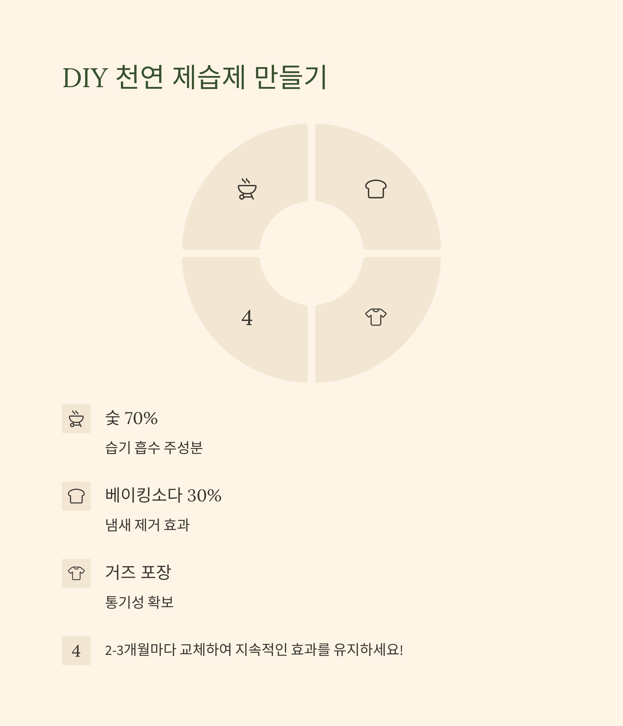 가을 옷보관 천연 제습제 만들기