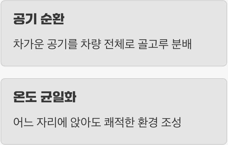 1. 서큘레이터의 마법, 공기를 움직여라