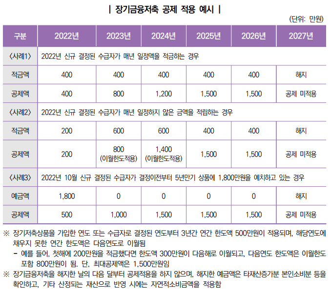 기초생활수급자 금융재산 공제