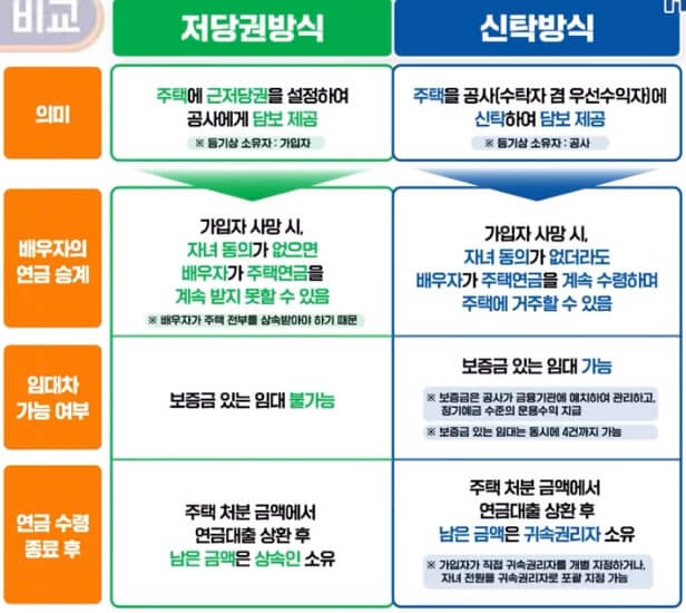 주택연금