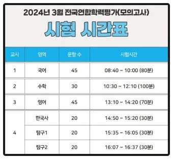 2025년 10월 모의고사 핵심정리 등급컷 난이도 정답 총정리로 안내_2