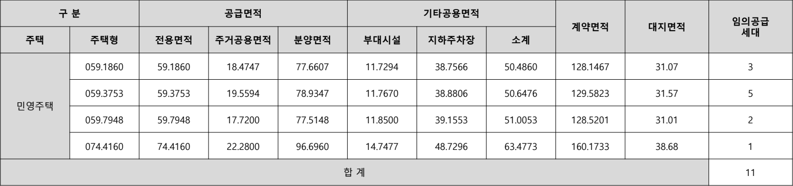 제기동역-파밀리에-더센트럴-임의공급2차-공급대상