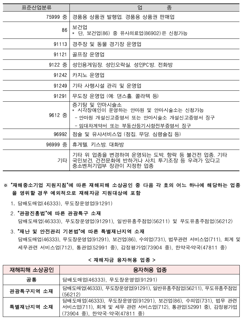 2025 소상공인 폐업지원금 신청방법 