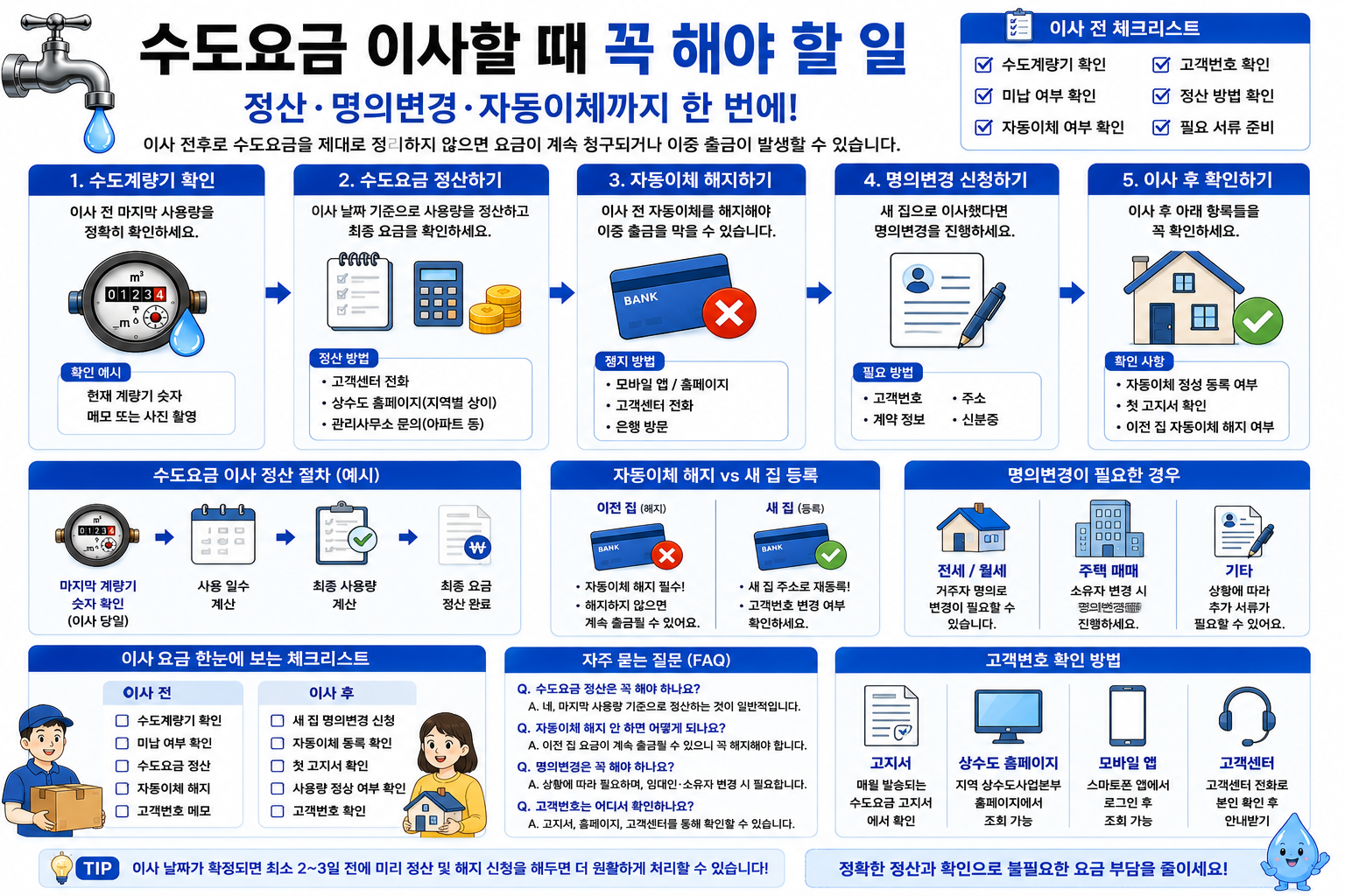 수도요금 이사할 때 꼭 해야 할 일 총정리 (정산·명의변경·자동이체까지)