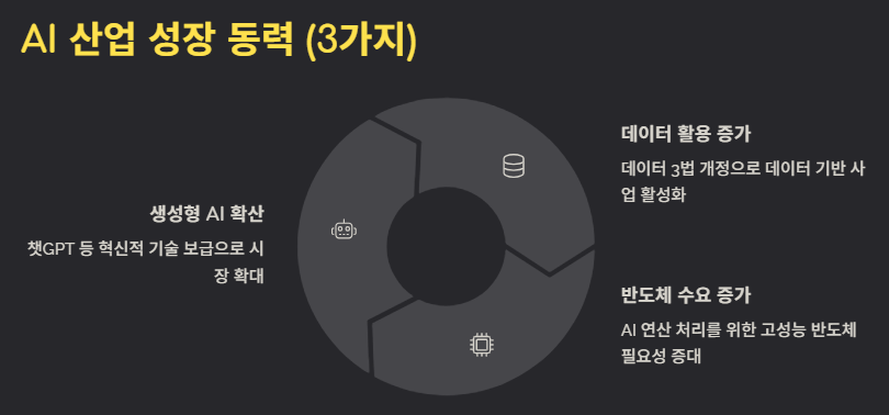 AI 관련주 대장주 수혜주 분석과 투자전략 및 미래 전망