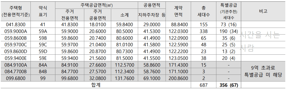 안양역 푸르지오더샵
안양역 푸르지오더샵 분양가