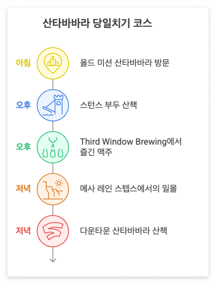 산타바바라 당일치기