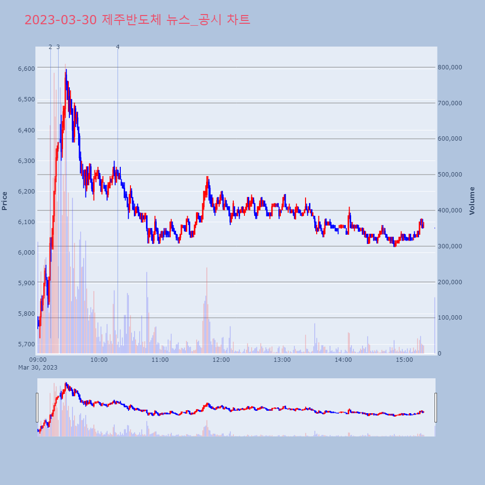 제주반도체_뉴스공시차트