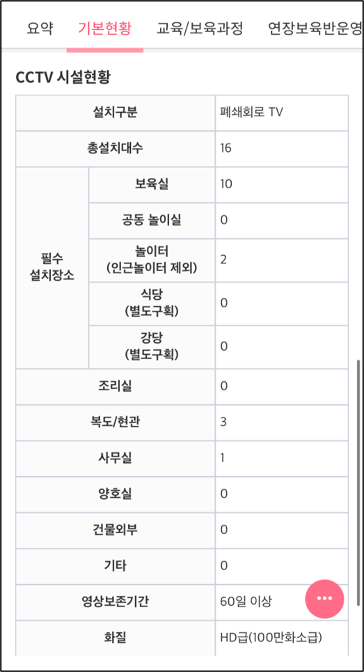 어린이집 대기신청 절차 (상세정보 모바일앱)