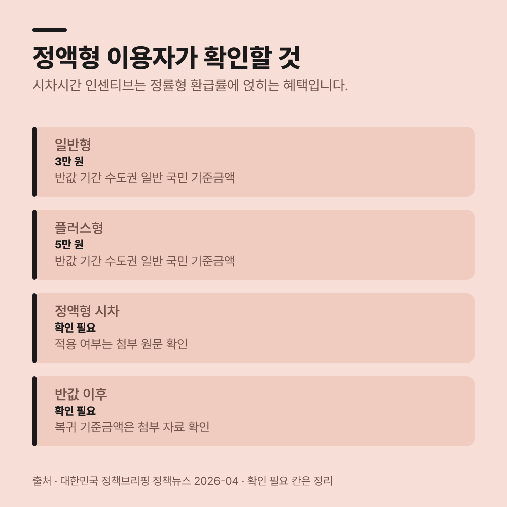 정액형 카드 이용자도 시차시간 혜택을 받는지?