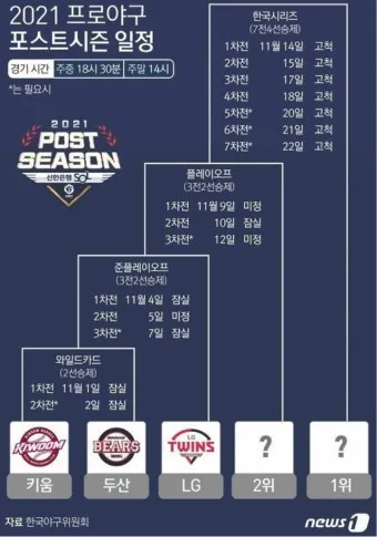 프로야구 일정 선발투수 라인업 문자중계 시니어 맞춤 안내_8