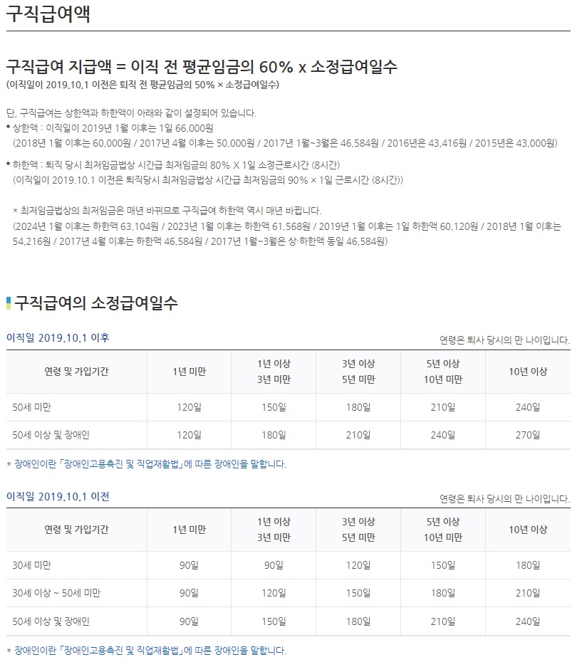 실업급여 신청방법